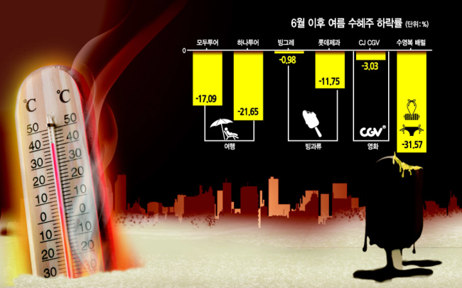 그래픽디자인=이은경/pony713@heraldcorp.com
