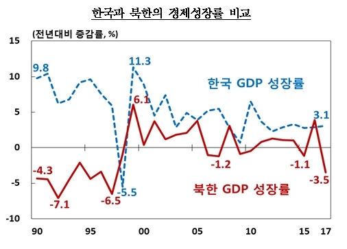 자료=한국은행
자료=한국은행