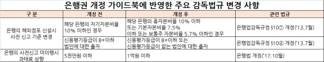 (석간 06:00)금감원 가이드북ㆍ상담창구로 금융사 해외진출 지원한다