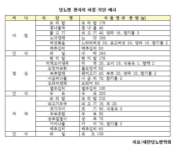 리얼푸드 헬스 [열대야 이기려면…②] 혈당관리 어려워지는 당뇨 환자, 찬 음식 피하세요-copy(o)1