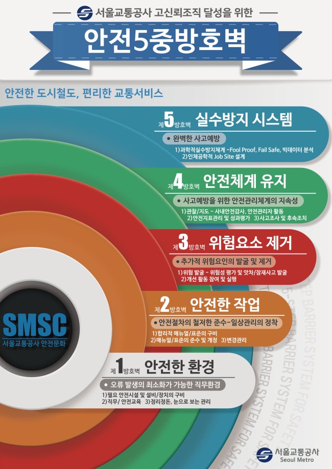 안전5중방호벽 개념도[제공=서울교통공사]