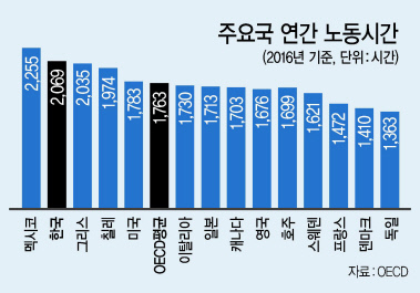 [휴가의 경제학] 사내눈치·업무과다…갈길 먼 ‘휴가’