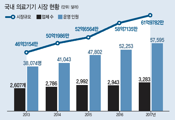 문재인 대통령이 19일 분당서울대병원에서 열린 ‘의료기기 규제혁신 방안’ 발표 행사에서 제도 도입 배경을 설명하고 있다.  [연합뉴스]
