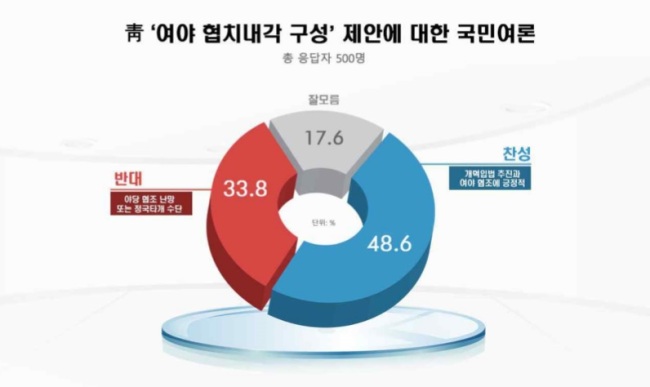 [출처=리얼미터]
[출처=리얼미터]