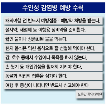 요즘 같은 폭염에는 국내에서도 해외에서도 식중독, 장티푸스 등 수인성 감염병이 일어나기 쉽다. 지사제를 복용하면 원인균이 장 내에 남아 상태를 악화시킬 수 있어 설사가 나도 금하는 것이 좋다.  [헤럴드경제DB]