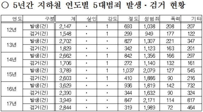 [자료=경찰청. 김한정 의원실 제공]
[자료=경찰청. 김한정 의원실 제공]