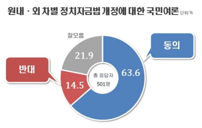 [출처=리얼미터]
[출처=리얼미터]