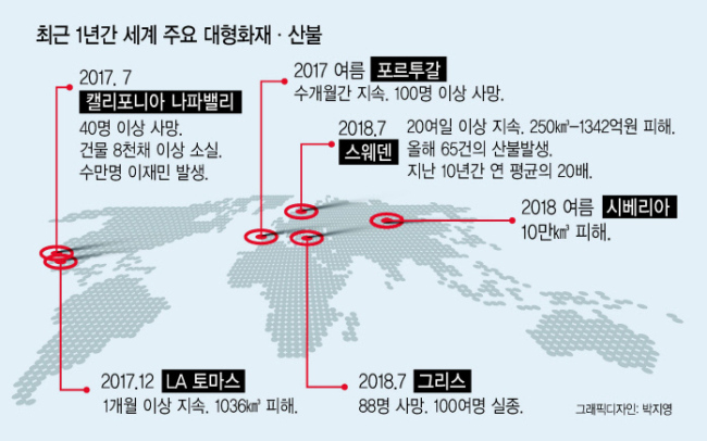 30일(현지시간) 미국 캘리포니아 레이크포트에서 소방관들이 번지는 산불을 잡기 위해 사투를 벌이고있다. 산불로 인해 LA 소방당국은 수천명의 주민들에게 대피ㆍ소개 경보를 발령했다. [AP 연합뉴스]
