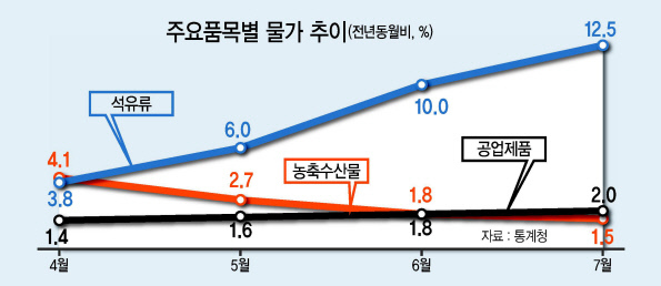 농수축산물 폭염 피해현황 및 대책을 논의하기 위해 1일 오전 서울 세종로 정부서울청사에서 열린 물가관계차관회의에 참석한 관계자가 회의 시작 전에 수건으로 땀을 닦고 있다. 정부는 이날 고형권 기획재정부 1차관 회의에서 배추ㆍ무 등 농산물 비축물량을 확대하는 등의 대책을 발표했다.  [연합뉴스]