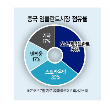 바텍의 치과용
3D 파노라마
진단장비