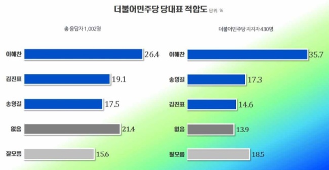 [출처=리얼미터]
[출처=리얼미터]