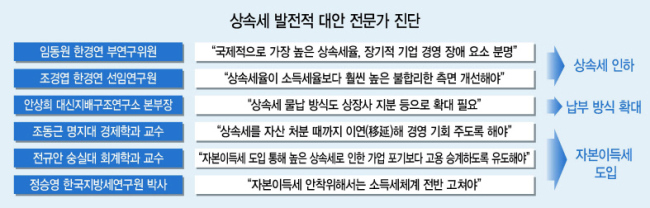 지난해 12월1일 국회 본회의에서 상속ㆍ증여세 신고세액 공제율의 하향 조정, 가업상속 공제 시 가업영위 기간별 공제 한도 조정 등 내용을 담은 상속세 및 증여세법 개정안 등 법안이 상정되고 있다.  [연합뉴스]