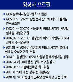 양향자 더불어민주당 최고위원은 2일 헤럴드경제와 인터뷰에서 “정부와 기업간의 물리적ㆍ심리적 거리를 좁히는 것이 중요하다”며 “기업을 노동자와의 대립관계로만 볼 것이 아니라 노동자가 성장하고 일생의 가치를 실현하는 장으로 바라보는 사회 분위기가 형성돼야 한다”고 말했다.  박해묵 기자/mook@heraldcorp.com