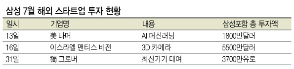 이재용 부회장