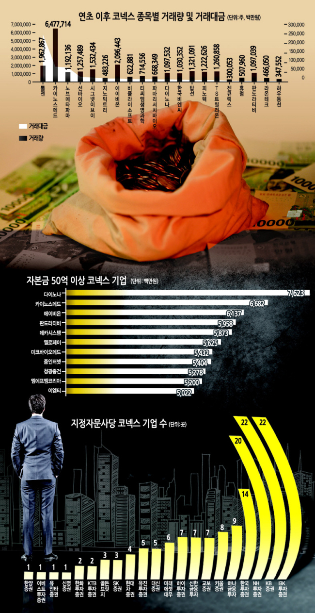 그래픽=이은경/pony713@heraldcorp.com