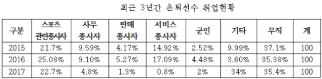 [자료=문화체육관광부. 이상헌 의원실 제공]
[자료=문화체육관광부. 이상헌 의원실 제공]