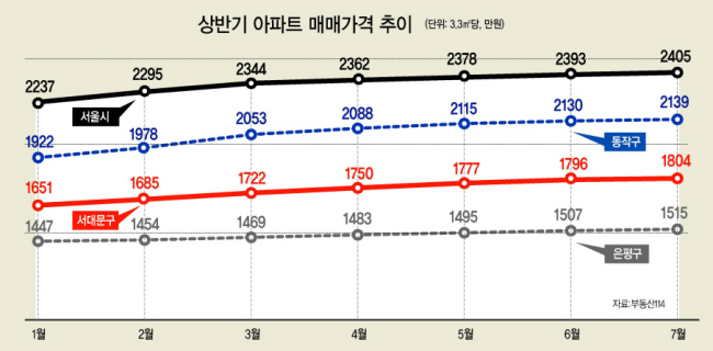 서울시 동작구 전경.  [출처=네이버 항공뷰]