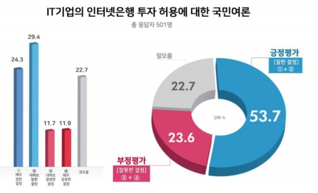 [출처=리얼미터]
[출처=리얼미터]
[출처=리얼미터]