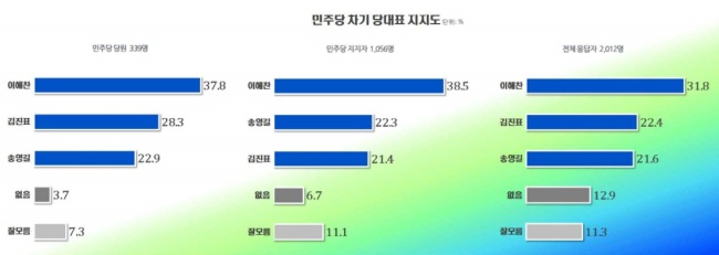 [출처=리얼미터]
[출처=리얼미터]