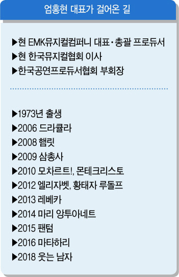 ‘레베카’(2013), ‘마타하리’(2016)에 이어 최근 ‘웃는 남자’(2018)로 흥행가도를 달리고 있는 뮤지컬 기획사 이엠케이뮤지컬컴퍼니(EMK)의 엄홍현 대표를 만났다. 맨손으로 상경해 뮤지컬계 이단아로 성장하기까지, 파란만장한 스토리가 뮤지컬 공연보다 흥미롭다.  정희조 기자/checho@heraldcorp.com