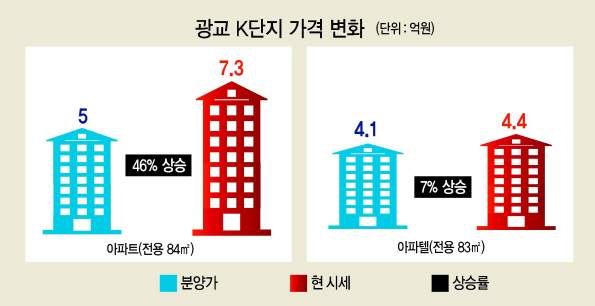 <주거용 오피스텔>