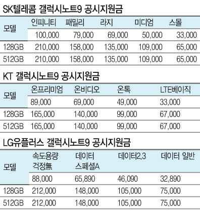 광화문 KT스퀘어에 마련된 체험존에서 갤럭시노트9를 살펴보는 모습(왼쪽) 미국 뉴욕 타임스퀘어 인근에 위치한 T모바일 매장에 ‘갤럭시노트9’가 비치돼 있다.