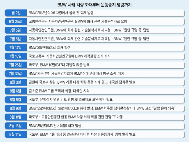김현미 국토교통부 장관이 14일 정부세종청사에서 BMW 리콜차량의 강제 운행정지 명령을 담은 대국민 담화문을 발표하고 있다.  [제공=국토부]