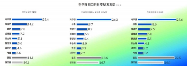 [출처=리얼미터]
[출처=리얼미터]