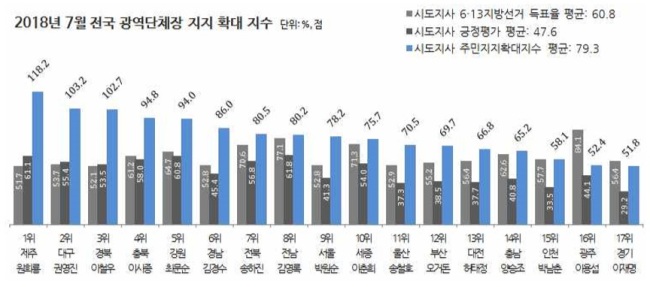[출처=리얼미터]
[출처=리얼미터]