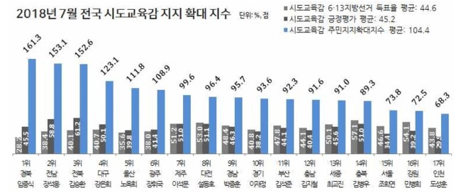 [출처=리얼미터]
[출처=리얼미터]