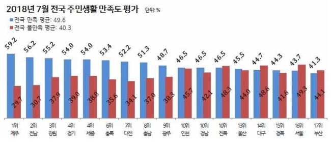 [출처=리얼미터]
[출처=리얼미터]