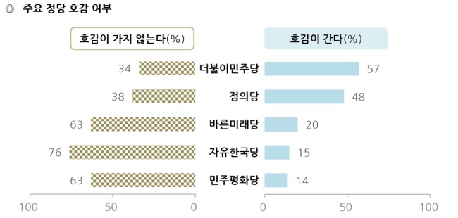[출처=한국갤럽]
[출처=한국갤럽]