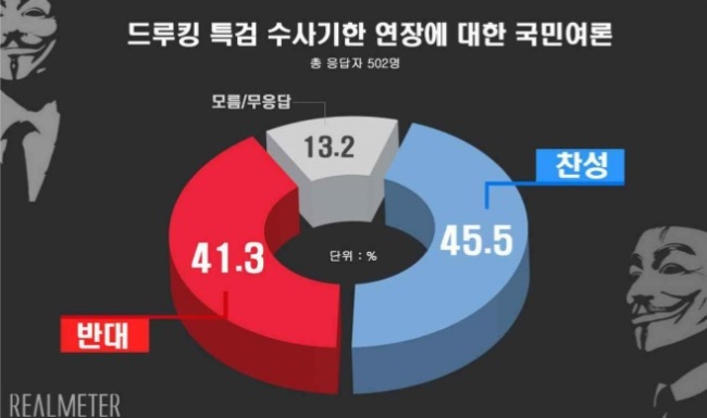 [출처=리얼미터]
[출처=리얼미터]