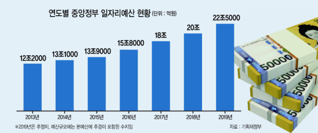 한국경제가 고용ㆍ투자 등 핵심 경기지표와 집권층 내부 및 경제주체와의 소통 등 ‘3대 절벽’에 직면해 추락 위기를 맞고 있다. 김동연 부총리 겸 기획재정부 장관(왼쪽부터)과 더불어민주당 홍영표 원내대표, 김태년 정책위의장, 장하성 청와대 정책실장이 19일 오후 국회 의원회관에서 열린 고용위기 관련 긴급 당정청회의에서 상황을 공유하고 있다.  [연합뉴스]