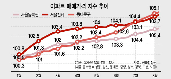 청량리역 인근 아파트 단지 모습.
