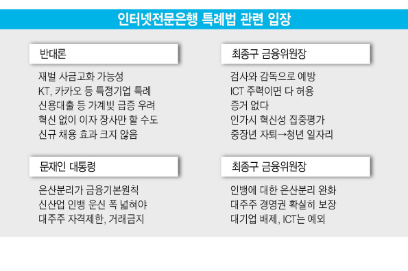 22일 오전 국회에서 열린 예산결산특별위원회 전체회의에서 최종구 금융위원장(가운데)과 김상조 공정거래위원장(왼쪽), 바른미래당 채이배 정책위의장 권한대행이 얘기를 나누고 있다.