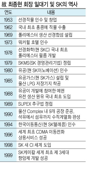 1981년 초 고 최종현 회장이 당시 내한한 야마니 사우디아라비아 석유장관과 대화하고 있다. 최 회장은 제 2차 석유파동 당시 사우디아라비아와 ‘석유외교’를 통해 우리나라의 원유공급 문제를 해결했다. (왼쪽) 나무를 심고 있는 최종현 회장(중간). 1998년 EBS장학퀴즈. [제공=SK그룹]
