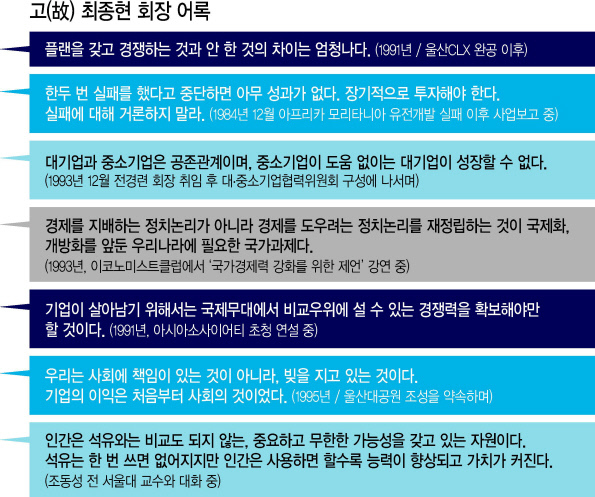 IMF 구제금융 직전인 1997년 9월 폐암 수술을 받고 산소 호흡기를 꽂은 채 전경련 회장단 회의에 참석한 고 최종현 회장이  경제위기 극복방안을 논의하고 있다.  [제공=SK그룹]