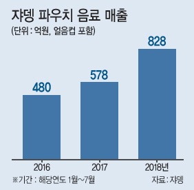 쟈뎅 ‘쟈뎅 시그니처’.
