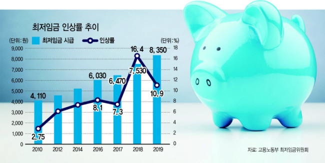 고용쇼크에 이어 분배의 양극화로 정부의 소득주도성장정책에 변화가 불가피할 것으로 보인다. 사진은 한 구직자가 채용 게시판을 보며 일자리를 찾고있는 모습.  [연합뉴스]