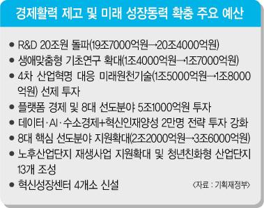 지난 24일 정부세종청사 기획재정부에서 김동연 경제부총리(오른쪽에서 두번째)가 2019년 예산안 및 국가재정운용계획 브리핑을 하고 있다. 정부는 내년도 예산을 사상 최대규모인 470조 규모로 꾸렸다.  [연합뉴스]