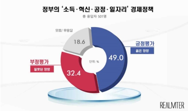 [출처=리얼미터]
[출처=리얼미터]