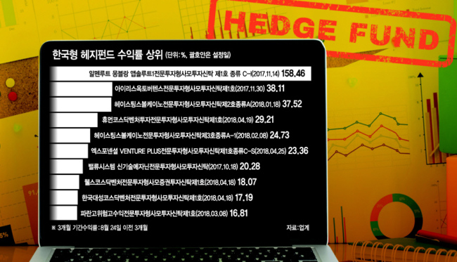 그래픽=이은경/pony713@heraldcorp.com