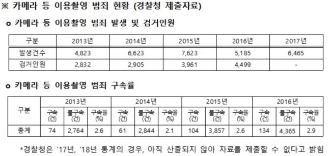 [자료=경찰청. 박경미 의원실 제골ㅇ]
[자료=경찰청. 박경미 의원실 제골ㅇ]