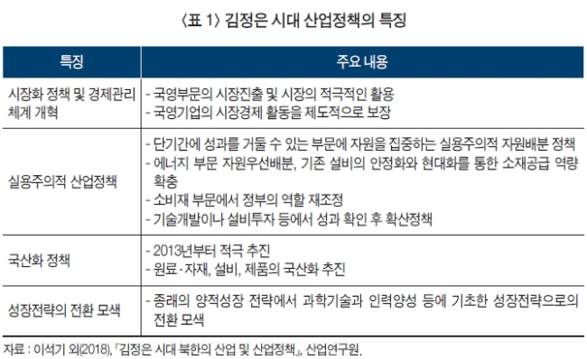 산업硏 “北 제조업 회복세, 남북 산업협력 여건 개선”