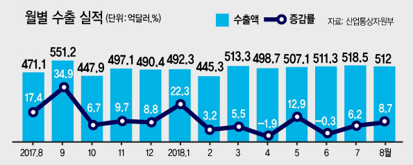 인천신항 컨테이너터미널 수출현장.