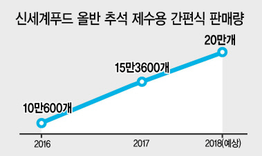 신세계푸드 충북 음성공장에서 추석 제수용 간편식 동그랑땡이 생산되고 있다.