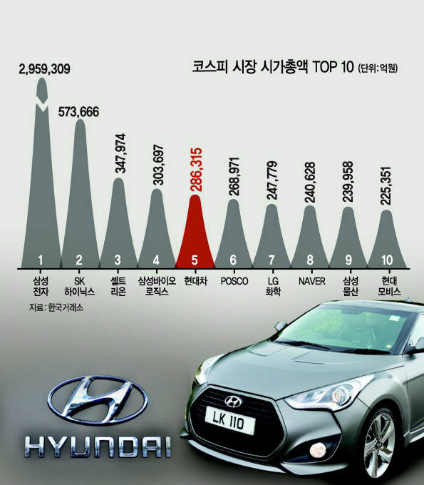 그래픽=이은경/pony713@heraldcorp.com