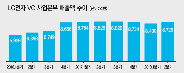 LG전자 CEO 조성진 부회장(가운데)이 오스트리아 비젤버그에 위치한 ZKW 생산라인을 방문해 생산 시설을 살펴보고 있다.  [제공=LG전자]