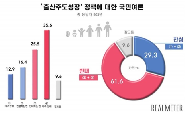 [출처=리얼미터]
[출처=리얼미터]